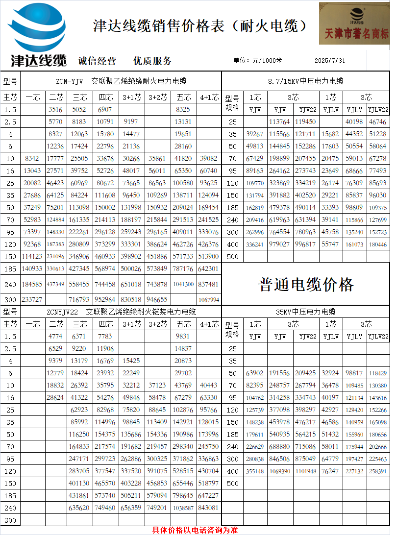 電線價格